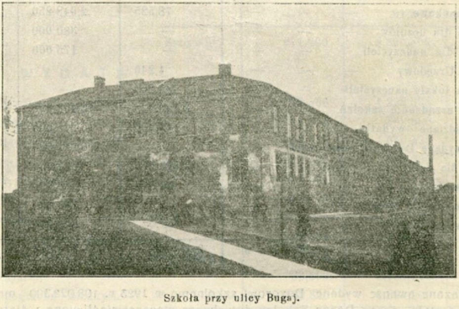 Szkoła przy ul. Bugaj na zdjęciu z roku 1925
